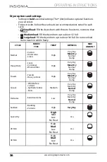 Предварительный просмотр 36 страницы Insignia NS-TDRE67W1 User Manual