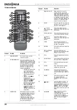 Preview for 22 page of Insignia NS-UPDVD User Manual