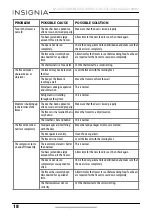 Preview for 18 page of Insignia NS-UZ17XSS9 User Manual