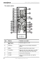 Preview for 9 page of Insignia NS-VDVD1 User Manual