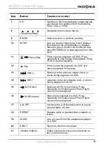 Preview for 10 page of Insignia NS-VDVD1 User Manual