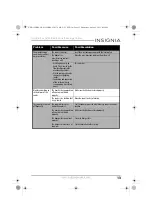 Preview for 13 page of Insignia NS-WC24BK6 User Manual