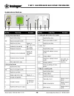 Предварительный просмотр 17 страницы Insinger GS 302 Technical Manual