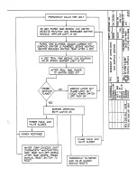 Preview for 101 page of Insinger speeder series Technical Manual