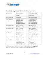 Preview for 19 page of Insinger SW-25-F Technical Manual