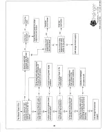 Preview for 40 page of Insinger SW-25-F Technical Manual