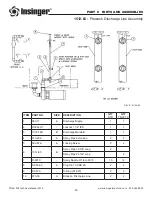 Preview for 42 page of Insinger TRAC 878 Technical Manual