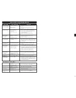 Preview for 13 page of InSinkErator F-GN1100BR Installation Manual