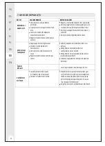 Предварительный просмотр 42 страницы Inspire 3276007345308 Assembly, Use, Maintenance Manual