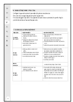 Preview for 22 page of Inspire 3276007345353 Assembly, Use, Maintenance Manual