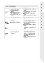 Preview for 17 page of Inspire 3276007345445 Assembly, Use, Maintenance Manual