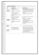 Предварительный просмотр 42 страницы Inspire Calpe MB48401 Assembly, Use, Maintenance Manual