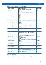 Предварительный просмотр 73 страницы Inspur NE5260M5 User Manual