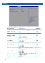 Предварительный просмотр 74 страницы Inspur NE5260M5 User Manual