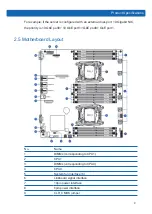 Предварительный просмотр 13 страницы Inspur NF5166M4 User Manual