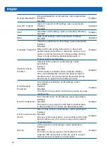 Preview for 30 page of Inspur NF5166M4 User Manual