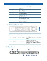 Preview for 16 page of Inspur NF5180M4 User Manual