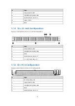 Preview for 22 page of Inspur NF5180M6 User Manual