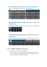 Preview for 37 page of Inspur NF5260FM6 User Manual