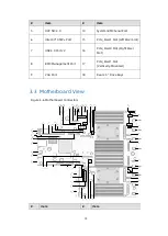 Preview for 28 page of Inspur NF5280M6 User Manual