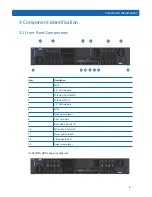 Preview for 15 page of Inspur NF5288M5 User Manual