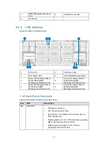 Preview for 16 page of Inspur NF5448A6 Product White Paper