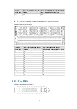 Предварительный просмотр 32 страницы Inspur NF5468A5 Manual