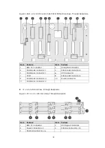 Предварительный просмотр 39 страницы Inspur NF5468A5 Manual