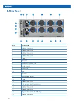 Preview for 16 page of Inspur NF5486M5 User Manual