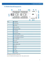 Preview for 17 page of Inspur NF5486M5 User Manual