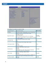 Preview for 72 page of Inspur NF5486M5 User Manual