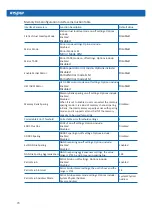 Preview for 76 page of Inspur NF5486M5 User Manual