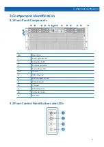 Предварительный просмотр 14 страницы Inspur NF5488A5 User Manual