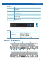 Preview for 17 page of Inspur NF8260M5 User Manual