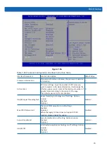 Preview for 79 page of Inspur NF8260M5 User Manual