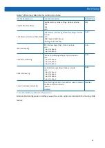 Preview for 87 page of Inspur NF8260M5 User Manual