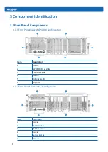 Preview for 14 page of Inspur NF8380M5 User Manual