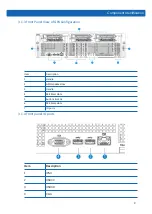 Предварительный просмотр 15 страницы Inspur NF8380M5 User Manual