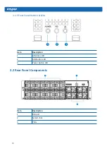 Preview for 16 page of Inspur NF8380M5 User Manual