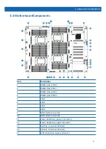 Preview for 17 page of Inspur NF8380M5 User Manual