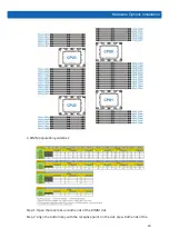 Preview for 29 page of Inspur NF8380M5 User Manual