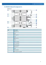 Предварительный просмотр 17 страницы Inspur TS860M5 User Manual