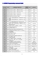 Preview for 19 page of Instant Care IC 3000 Manual