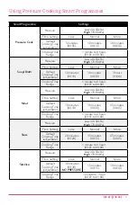 Preview for 31 page of Instant Pot Duo Gourmet 60 User Manual