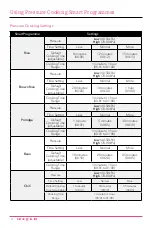 Preview for 32 page of Instant Pot Duo Gourmet 60 User Manual