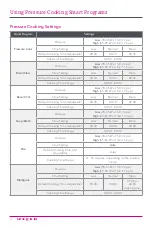 Preview for 36 page of Instant Pot DUO NOVA 10 Quart User Manual