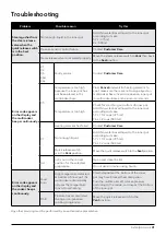 Preview for 41 page of Instant Pot DUO PLUS 101 User Manual