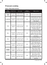 Preview for 27 page of Instant Pot Duo Plus 60 v2 Get Started