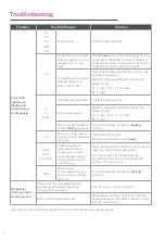 Preview for 8 page of Instant Pot DUOTM NOVA Safety, Maintenance & Warranty