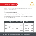 Preview for 7 page of Instant Pot IP-LUX 50 User Manual